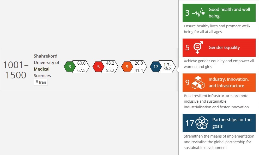 Another Honor for Shahrekord University of Medical Sciences: Placing in the Top List of Times Higher Education World University Rankings